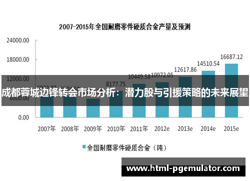 成都蓉城边锋转会市场分析：潜力股与引援策略的未来展望